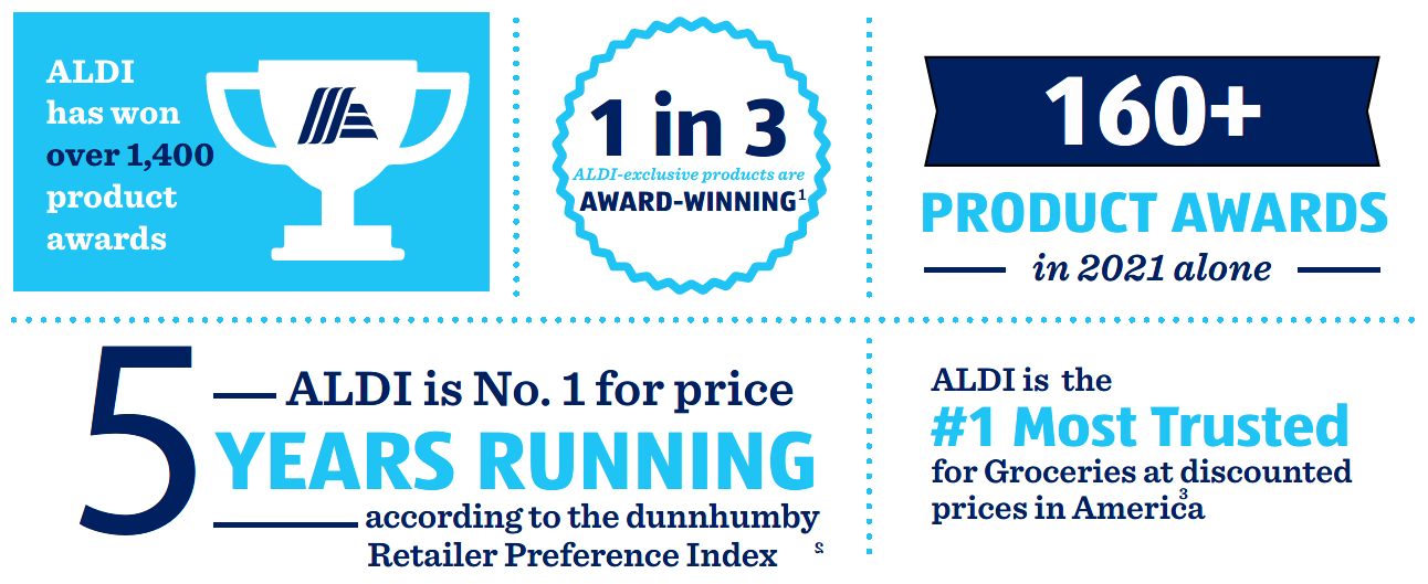 ALDI Product Awards Info